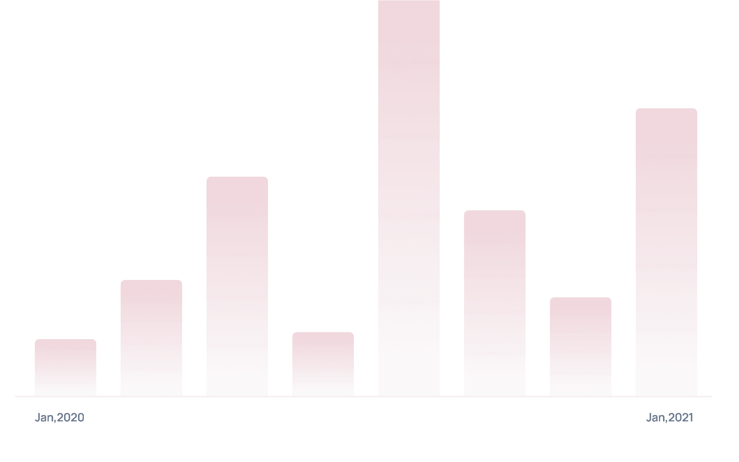 Bibliometric Analysis Graph Showing Publication trends